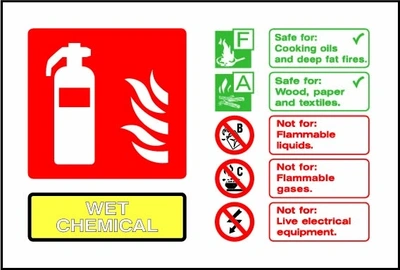 WET CHEMICAL sign showing landscape wet chemical identification chart. Artwork FEQP0075.