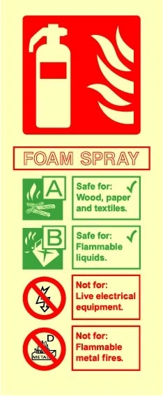 FOAM SPRAY sign showing vertical foam spray identification chart. Artwork FEQP0070.