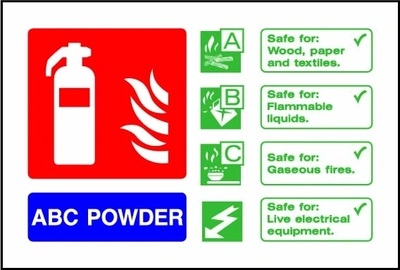 ABC POWDER sign showing landscape ABC powder identification chart. Artwork FEQP0072.