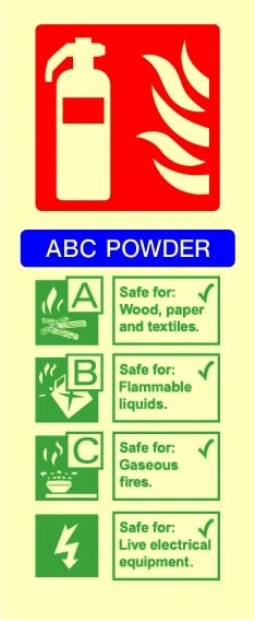 ABC POWDER sign showing vertical ABC powder identification chart. Artwork FEQP0066.