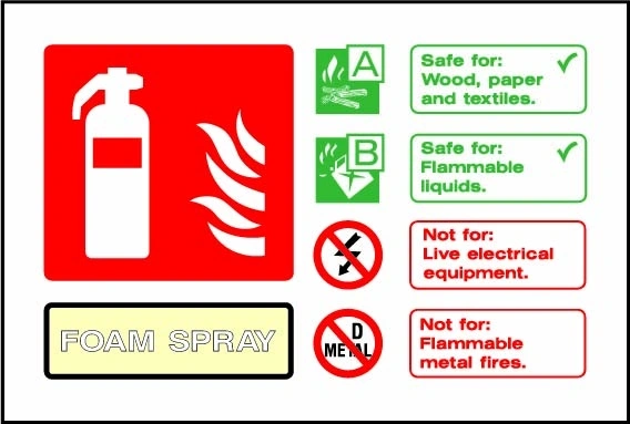 FOAM SPRAY sign showing landscape foam spray identification chart. Artwork FEQP0073.